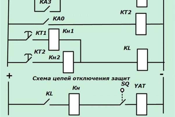 Кракен нар шоп