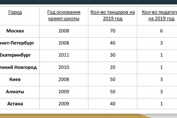 Кракен в россии наркотик