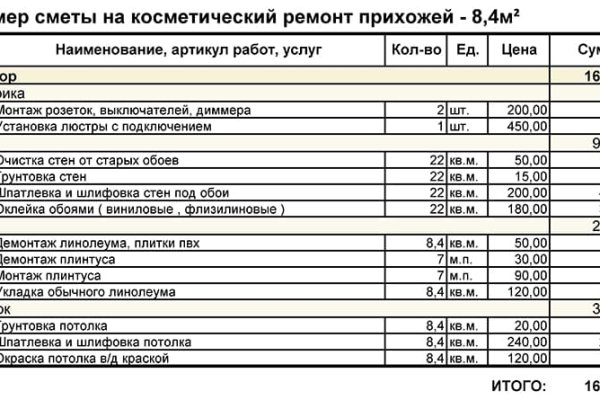 Кракен продажа наркотиков